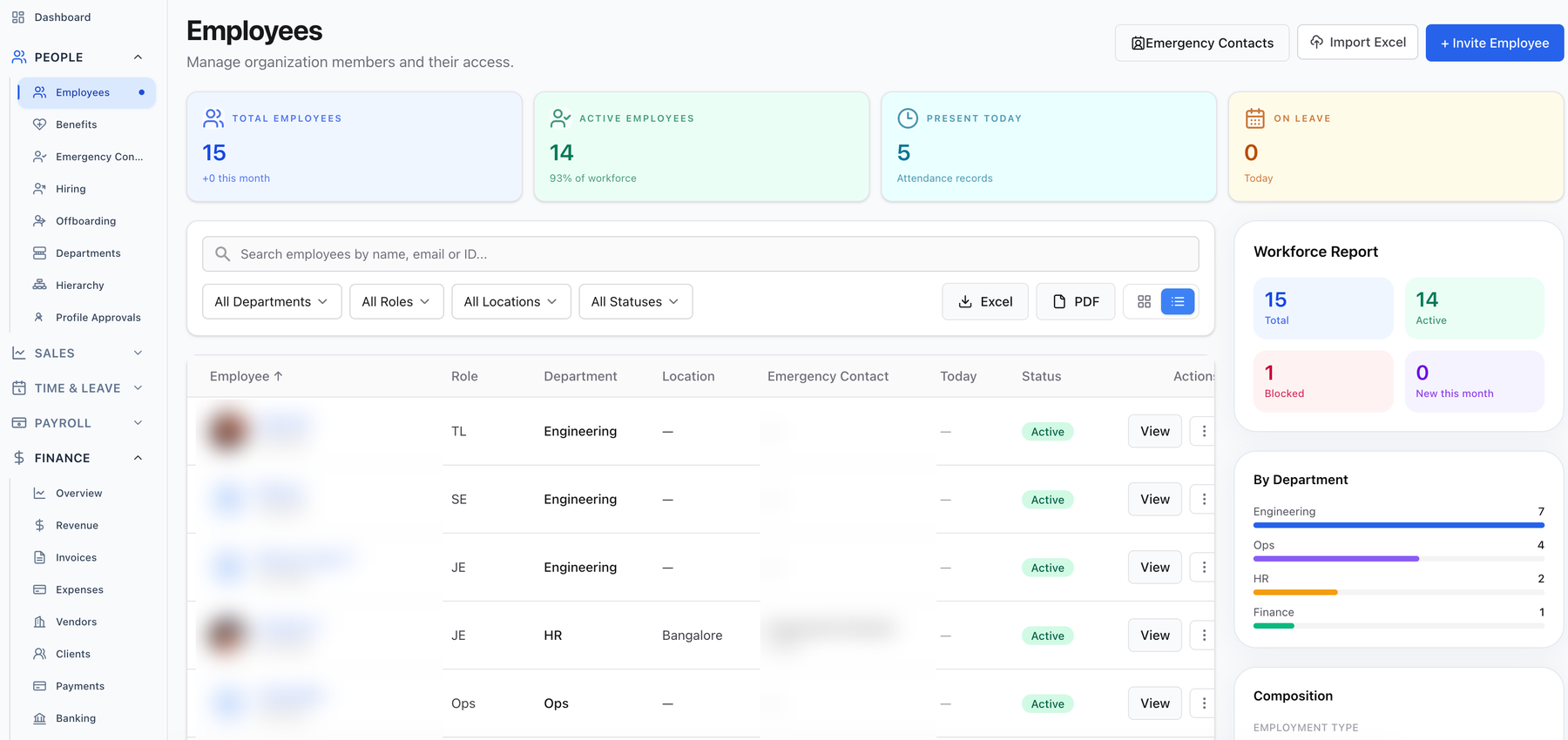 PeopleOS People: employees screen